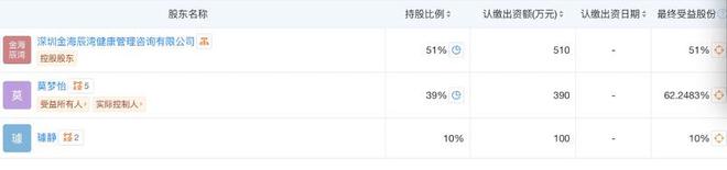 璩静投资深圳一诊所持股10%要进军医美行业？