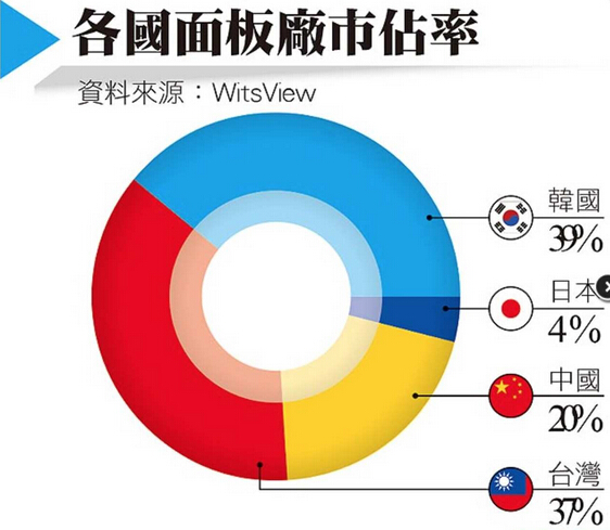 中信证券：电子行业复苏趋势确立 AI创新拐点到来